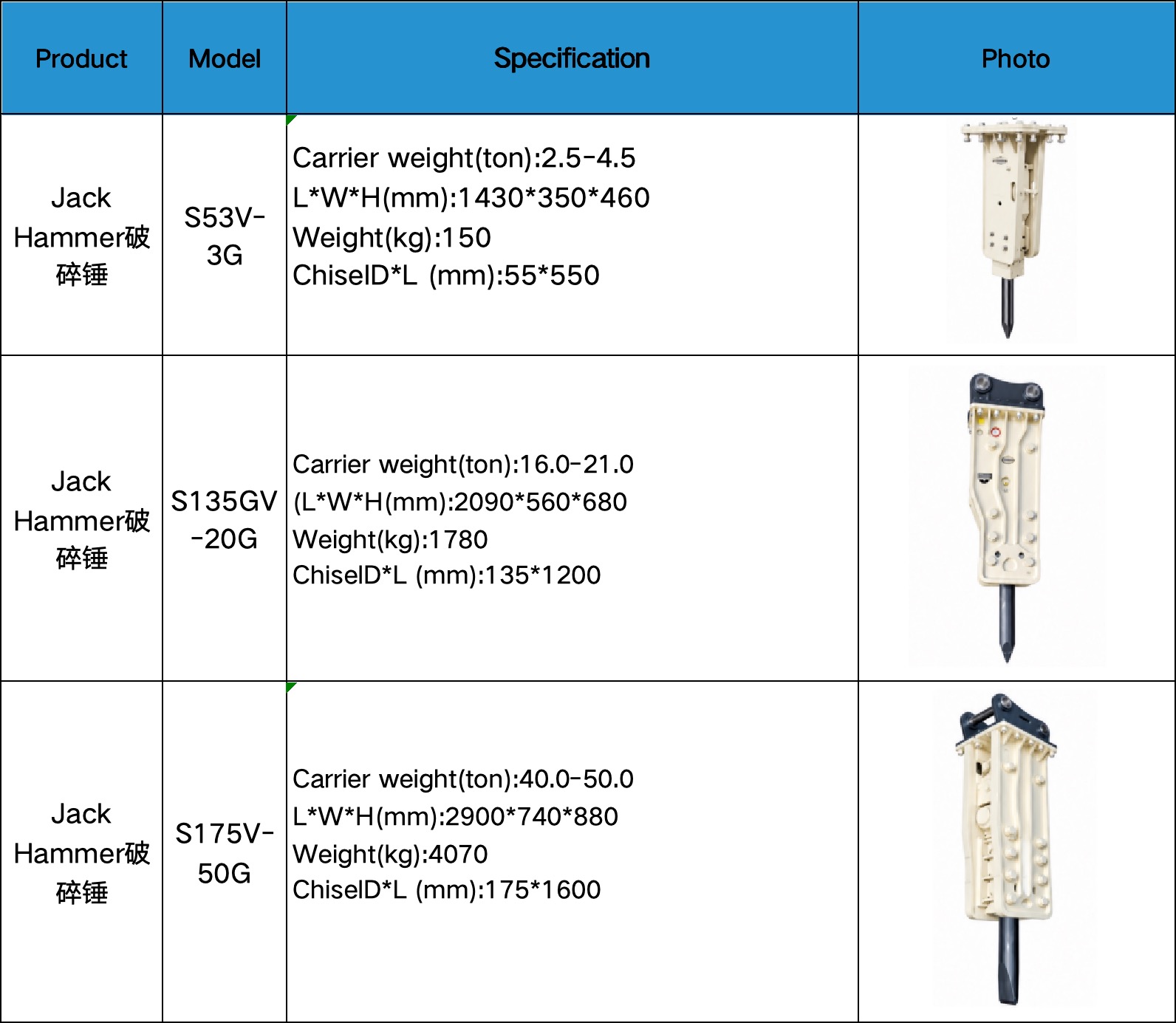 SANHA S135GV-20G hydraulic breaker